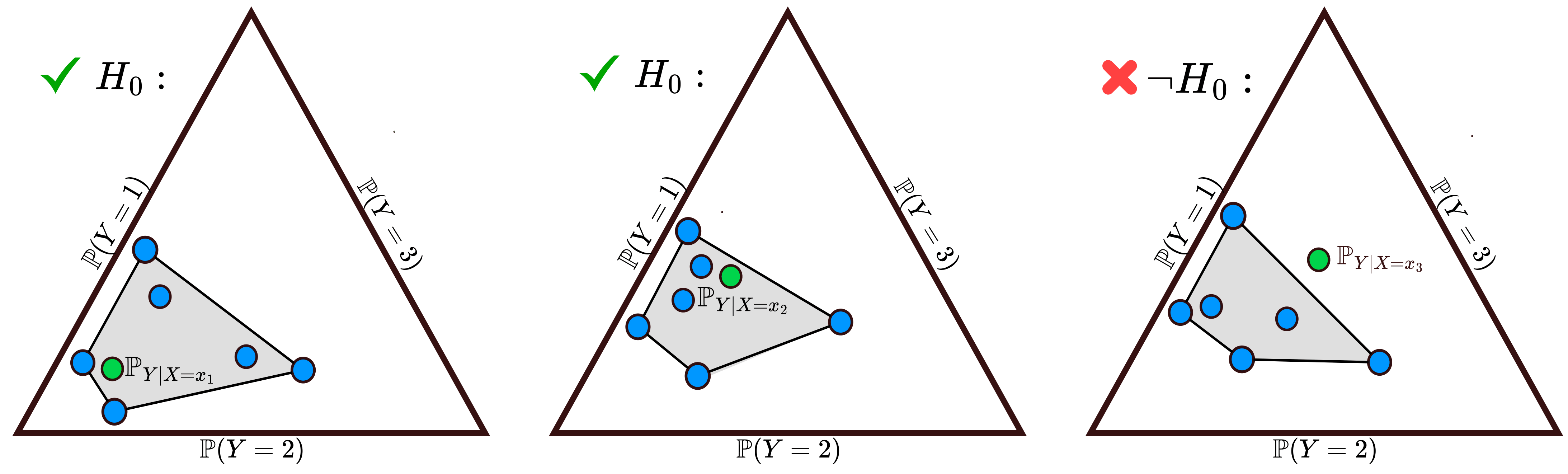 A calibration test for evaluating set-based epistemic uncertainty representations